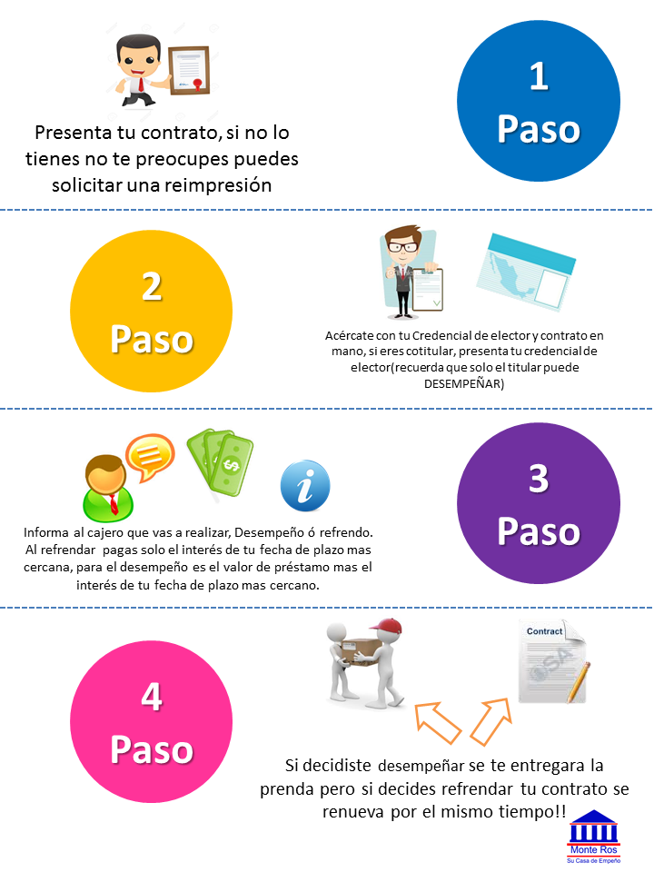 Refrendo y Desempeño